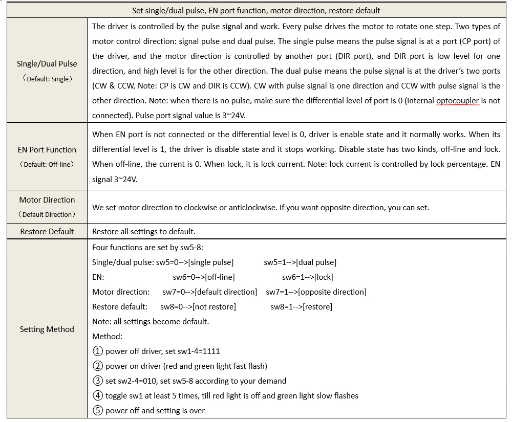 QZ-3H506A 3-phase stepper driver Set Parameters