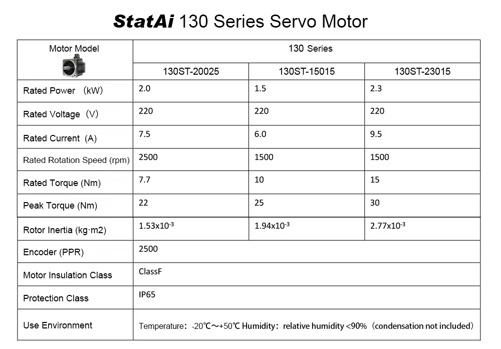 Position-type Servo Driver