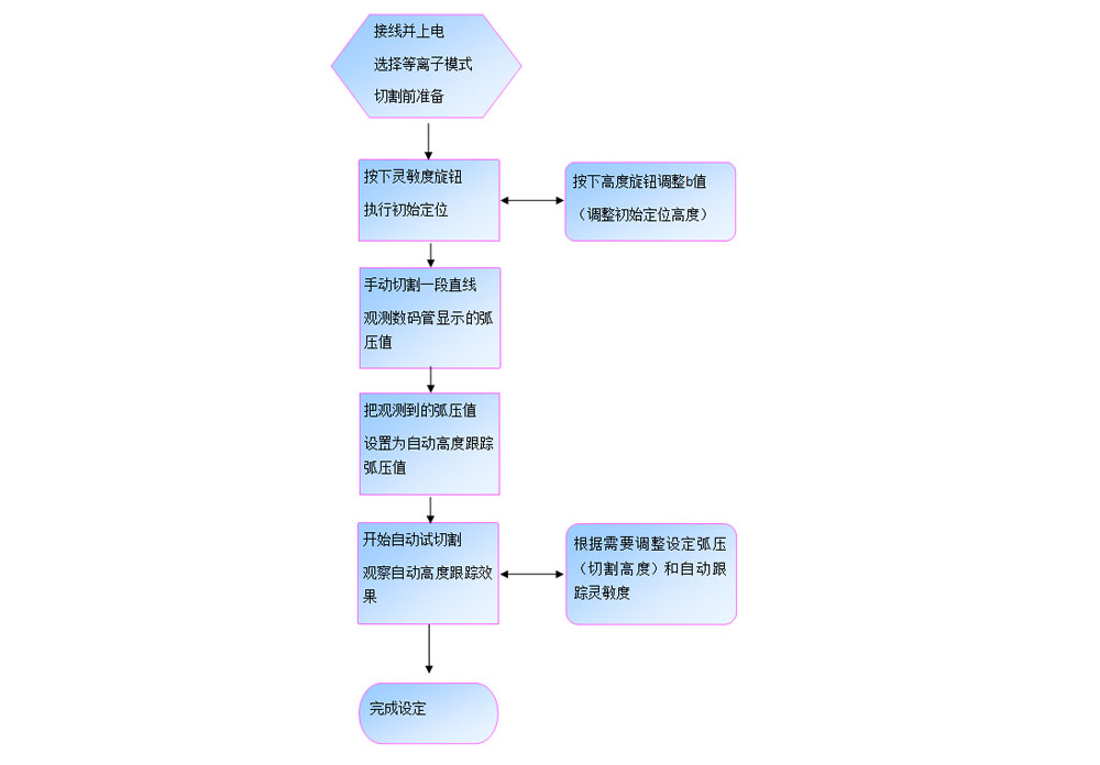 等离子模式快速使用流程