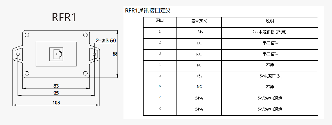 配件