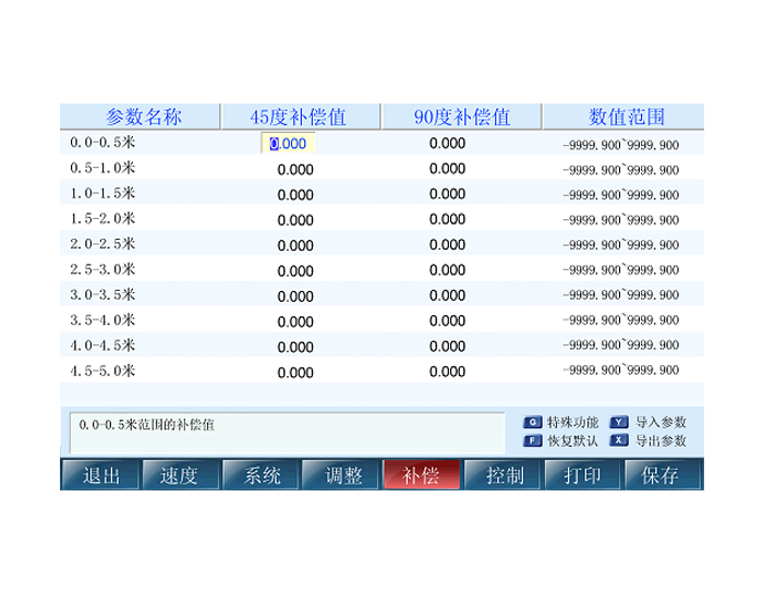 CJ-X1高档数控锯数控系统